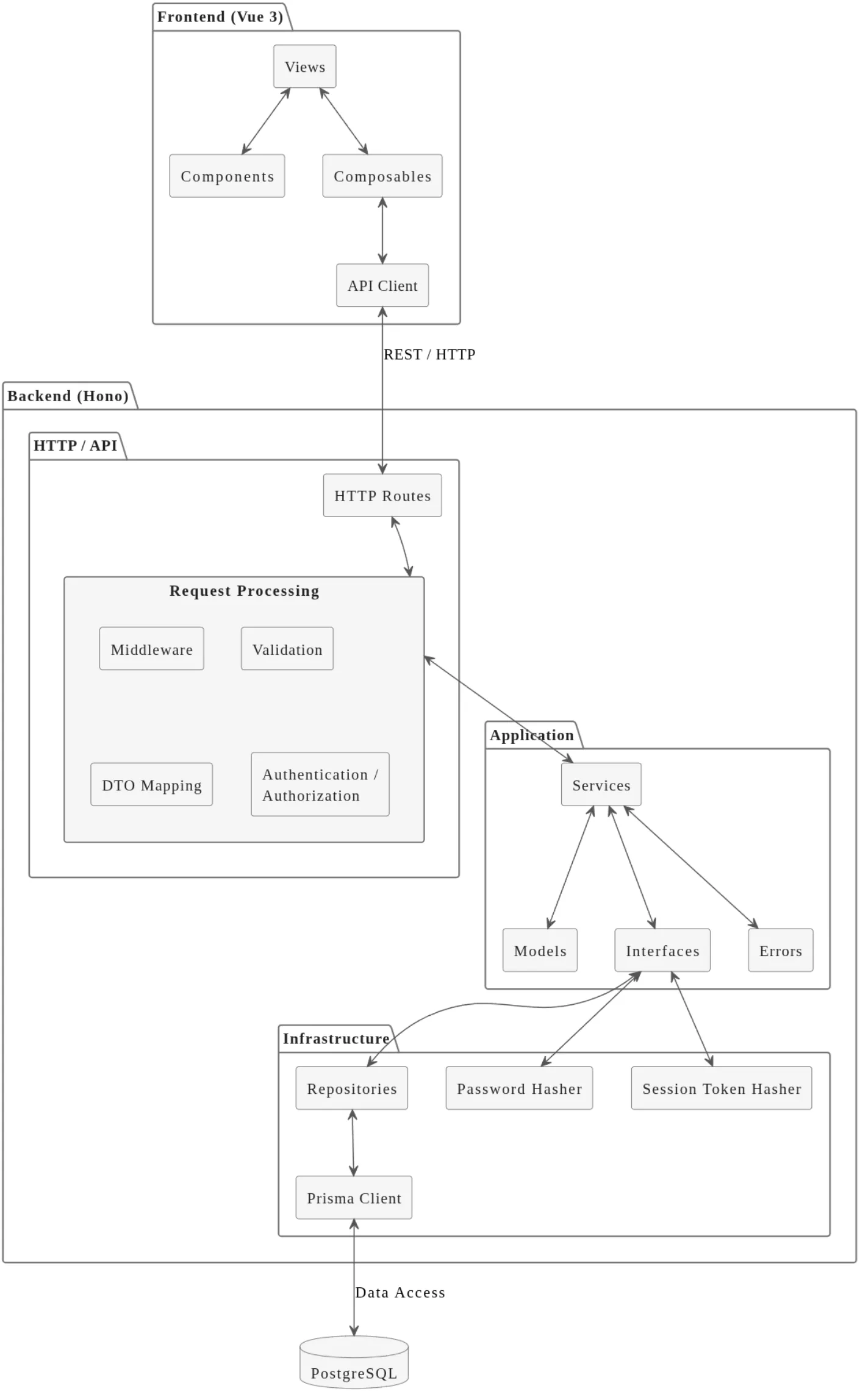 Komponentenarchitektur des Ticket-Systems