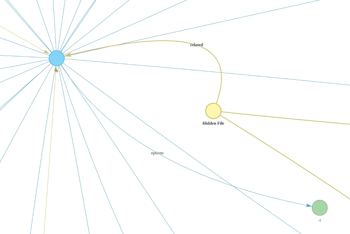 Ausschnitt des visualisierten Graphs im Browser durch den Befehl visualize (UC-04)